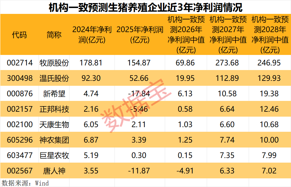 （文章来源：数据宝）