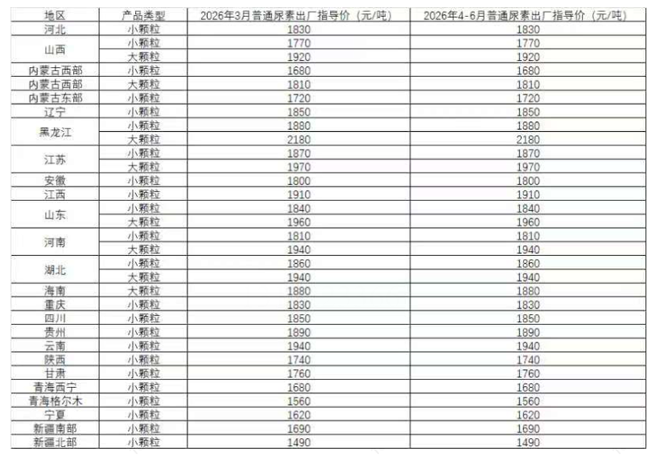 数据来源：