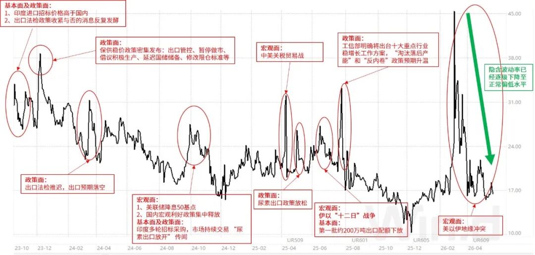 数据来源：