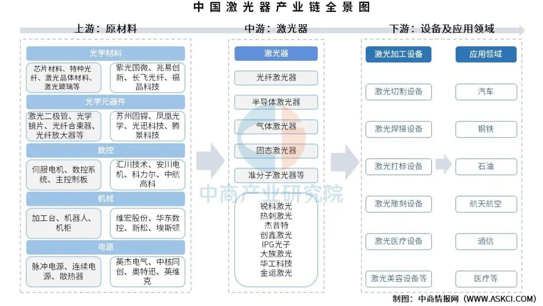 资料来源：中商产业研究院整理