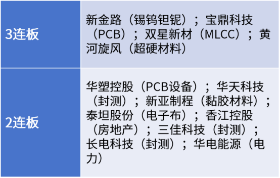 信息来源：东方财富APP，仅作展示不作为投资建议。