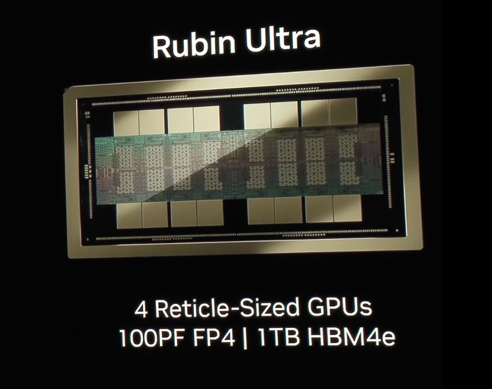 图 | Rubin Ultra（来源：NVIDIA）