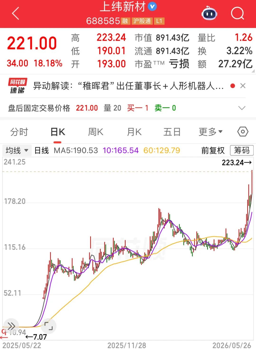 图源：同花顺