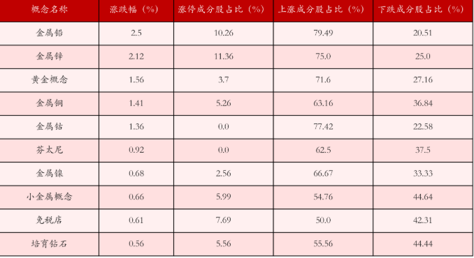 （文章来源：21世纪经济报道）