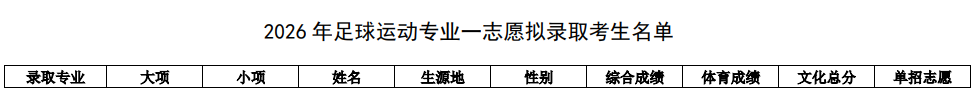 河海大学南京体育学院江苏师范大学苏超球员录取情况_河海大学2026录取分数线_2026年苏超球员高校拟录取名单
