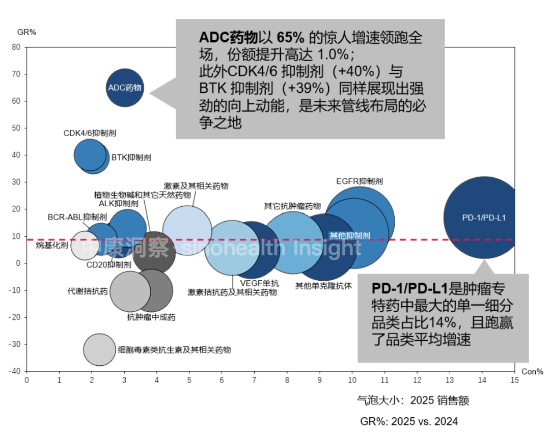 数据来源：中康DCORE（医院渠道市场竞争监测数据），中康DDTP （DTP渠道市场竞争监测数据）