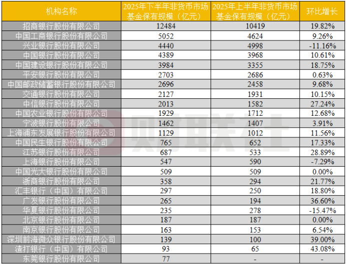 数据来源：中国基金业协会，财联社整理