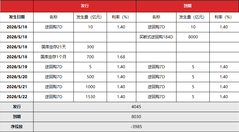 数据来源：Wind 东方金诚