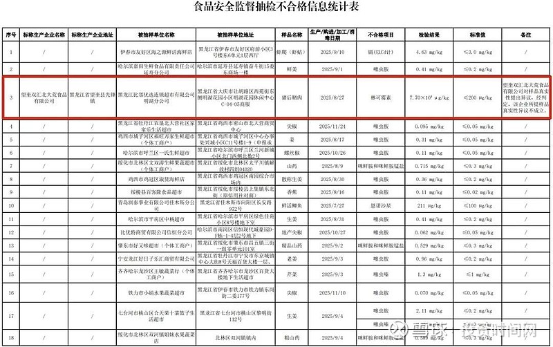 信息来源：黑龙江省市场监督管理局
