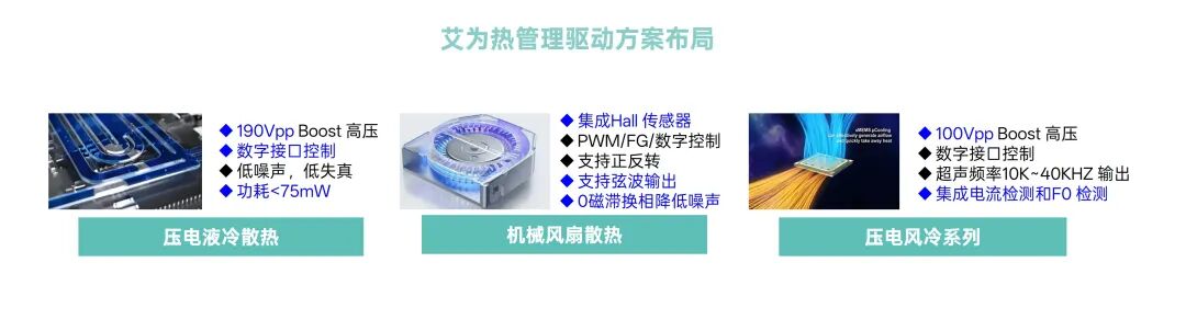 图1 艾为热管理驱动方案布局