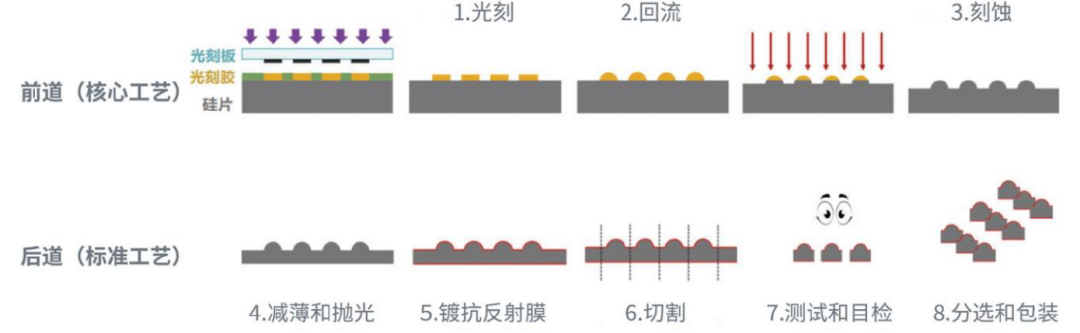 中金:从消费电子到光通信,光学厂商迎来新机遇_新浪财经_新浪网