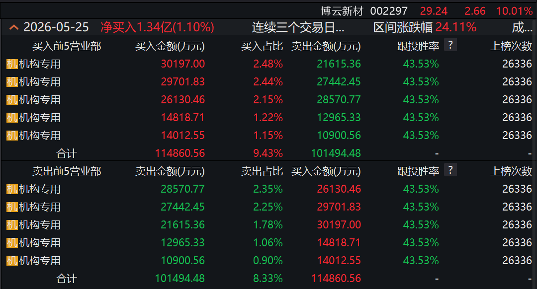 （文中图片均来自Wind，封面图为AI生成图）