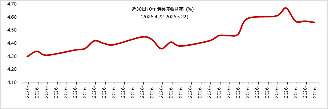 数据来源：iFinD，东方金诚