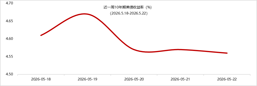 数据来源：iFinD，东方金诚