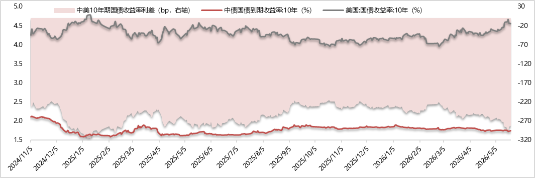 数据来源：iFinD，东方金诚