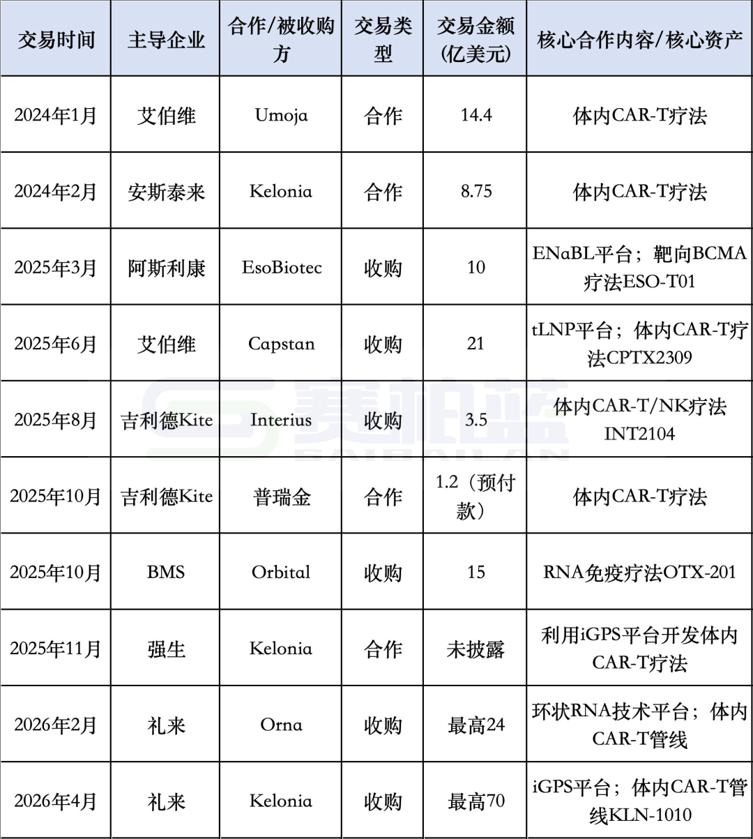 数据来源：各企业官网