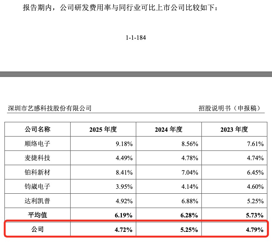 来源：招股说明书