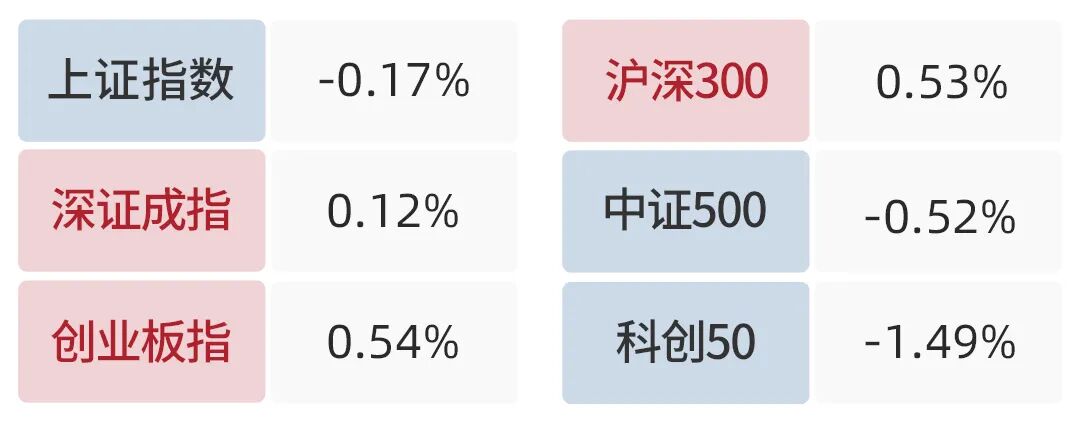   数据来源：Wind