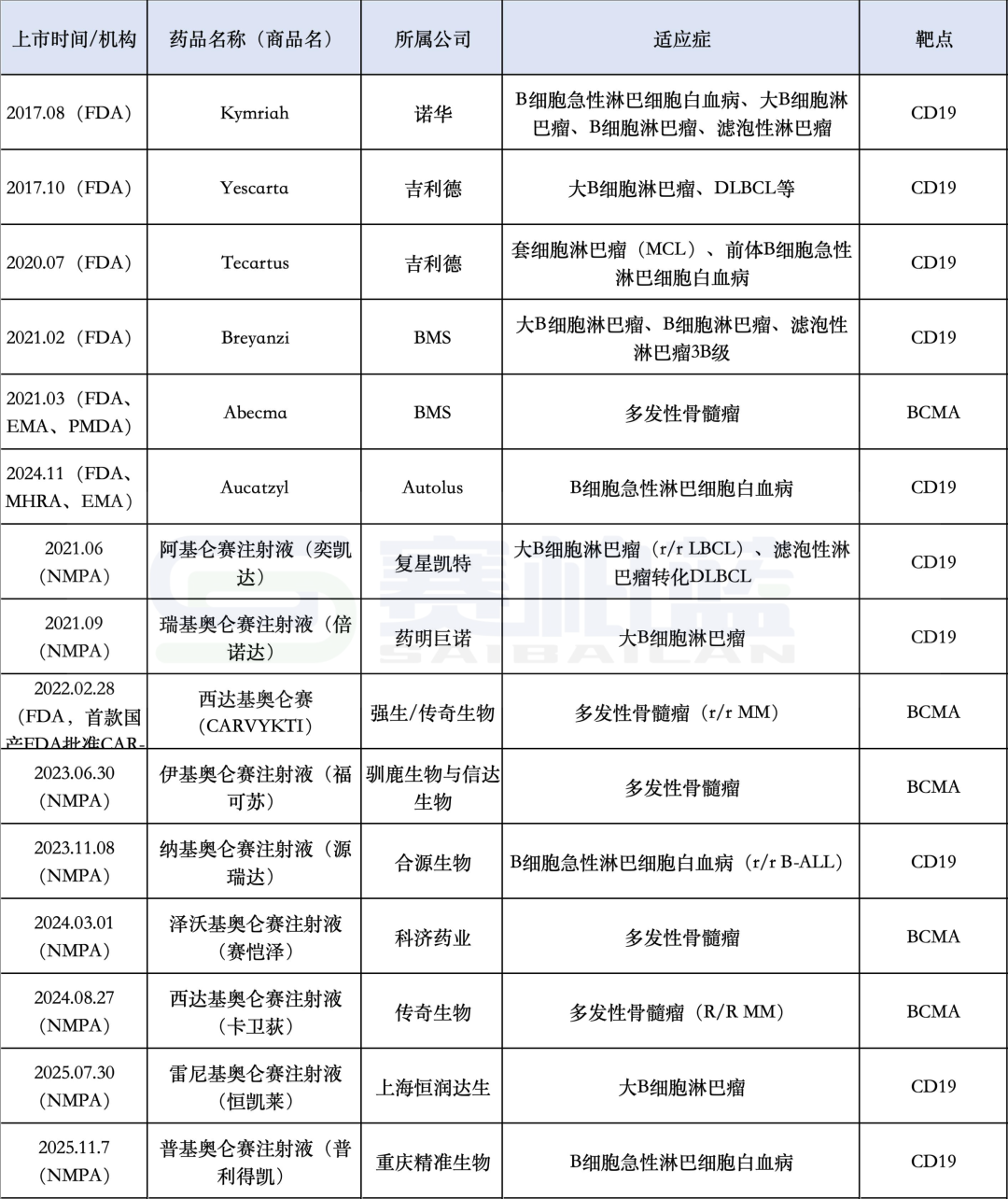 数据来源：公开资料整理