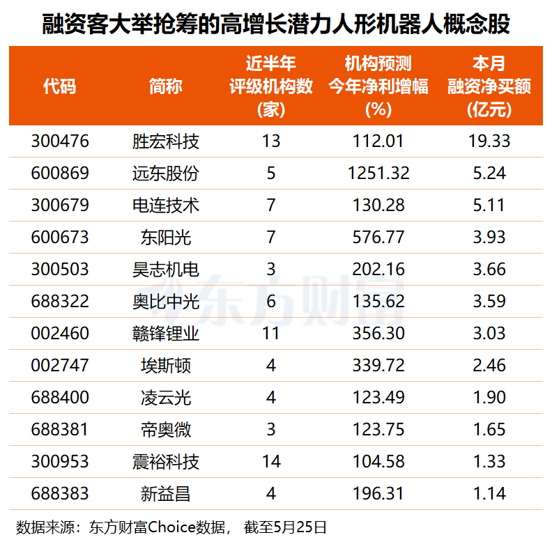 （文章来源：东方财富研究中心）