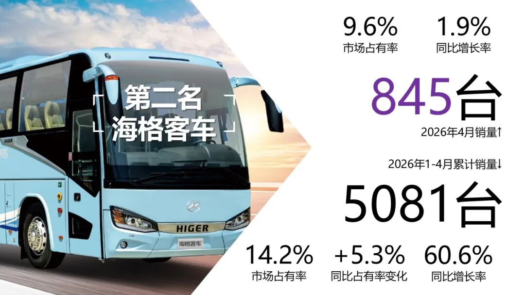 备注：