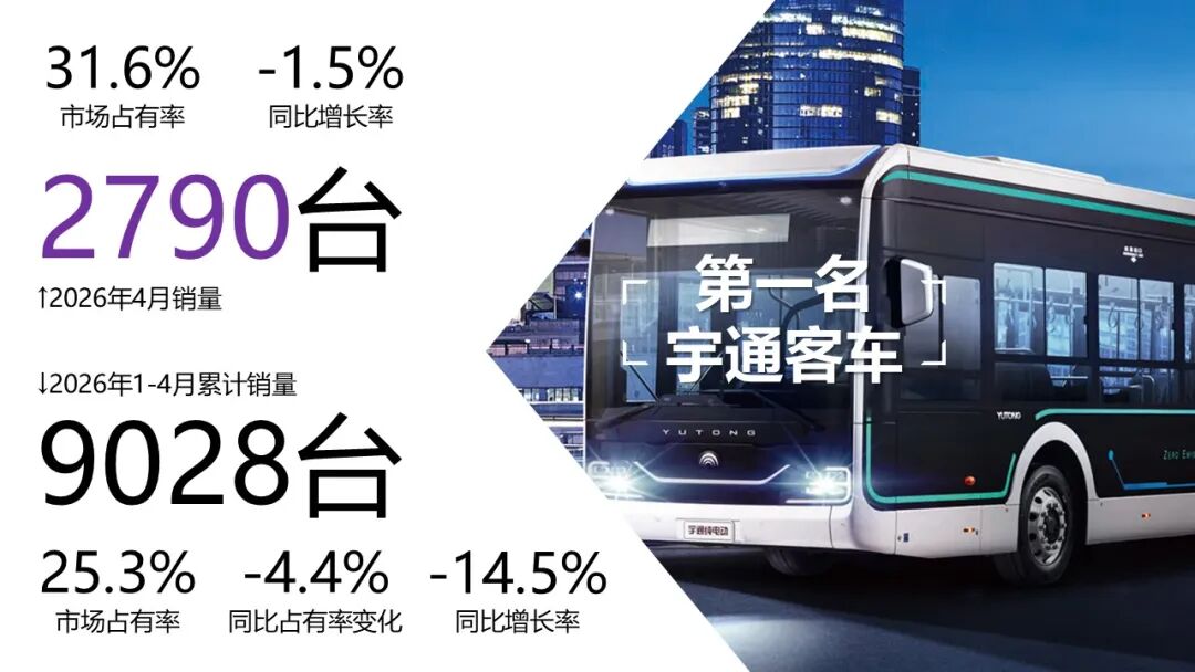 备注：