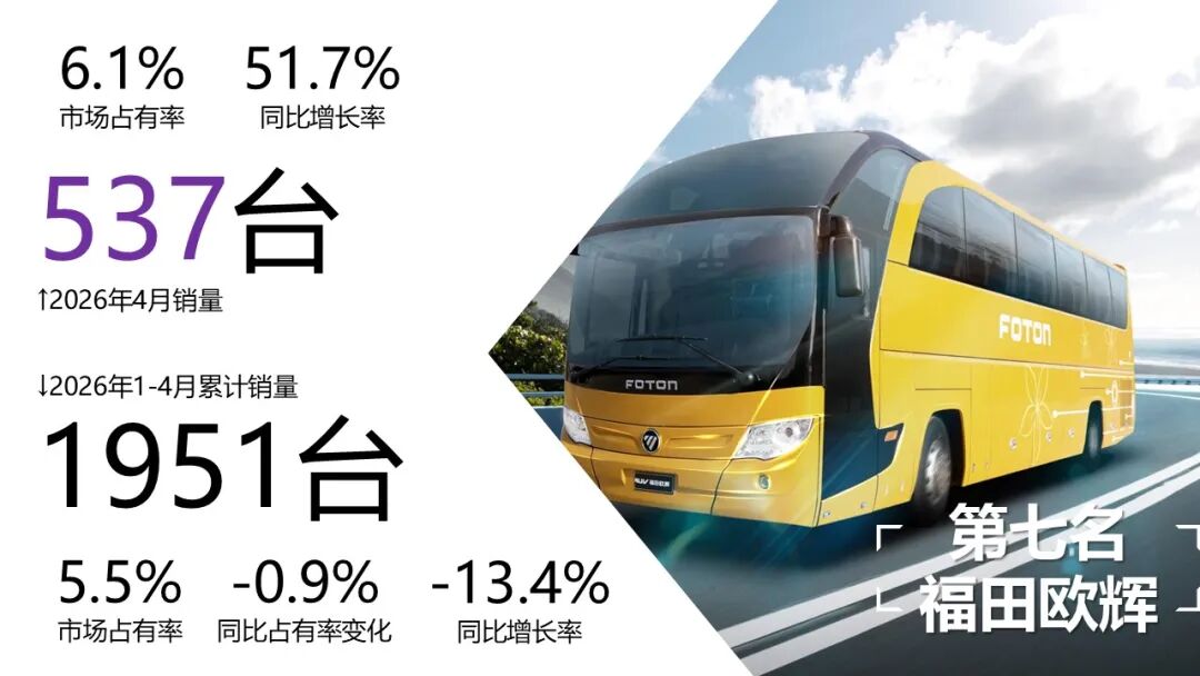 备注：