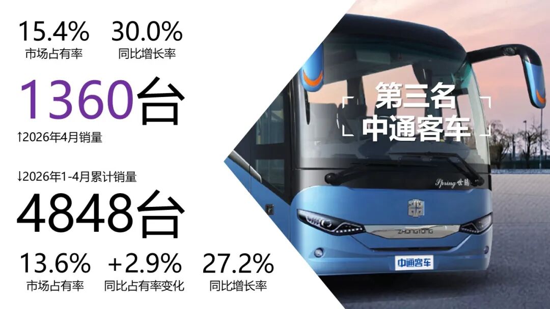 备注：