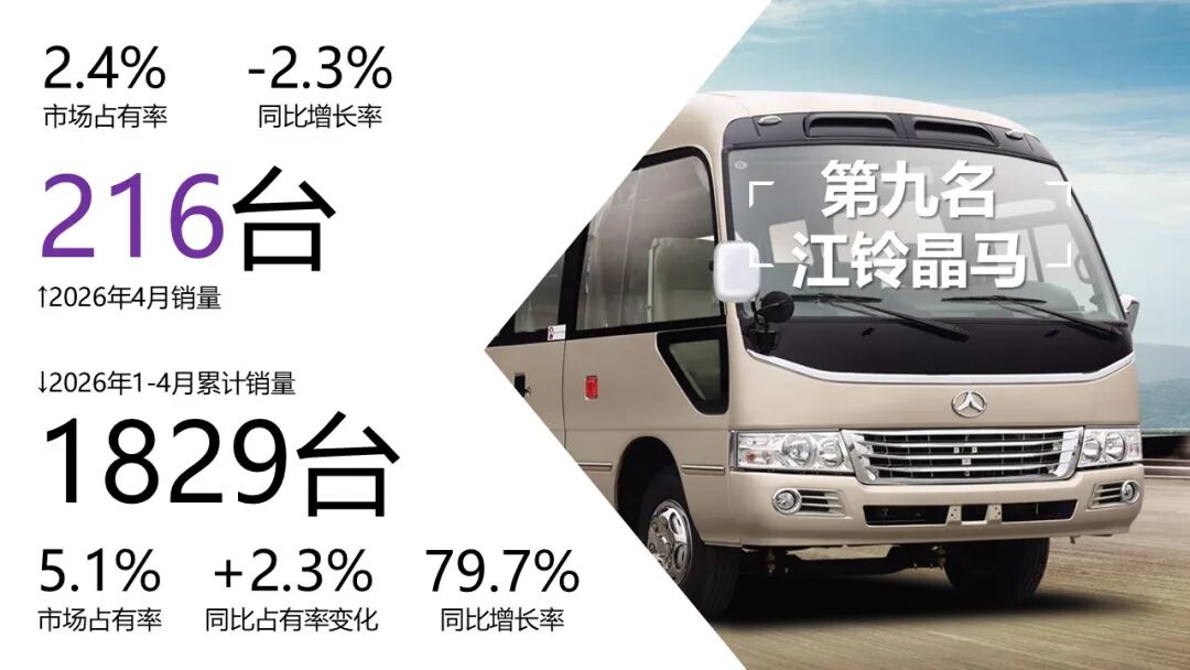 备注：