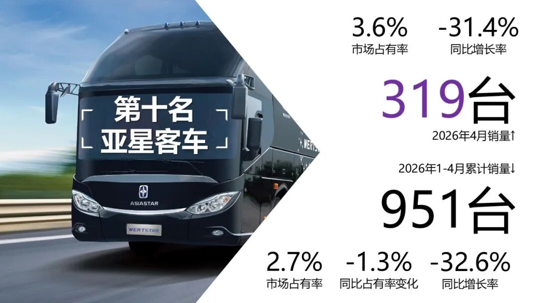 备注：