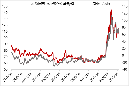 图18 上周铜期货价格小幅回落