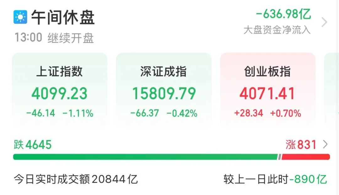 历史性时刻！创业板指盘中超越沪指，机构：创业板中期绝对没有走完