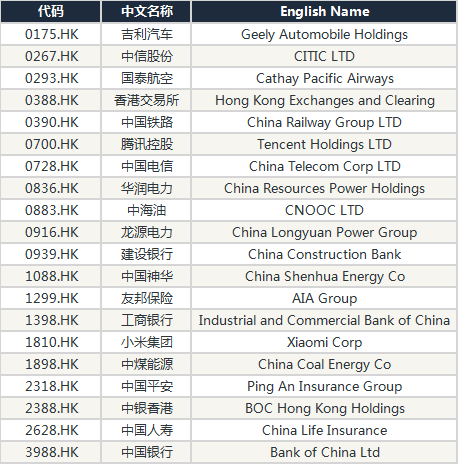 AIPrime正式上线港股CFD交易 首批精选20只港股蓝筹