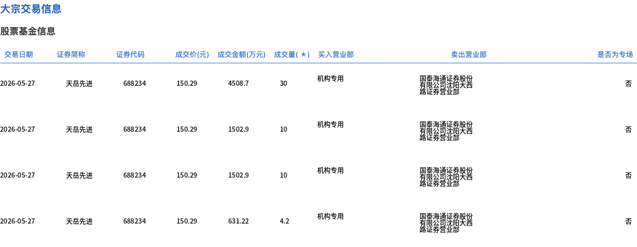 （文章来源：界面新闻）