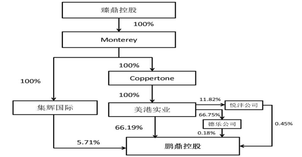 图源：公司财报
