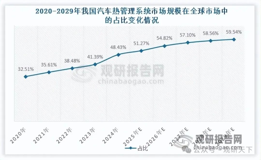 数据来源：观研天下整理
