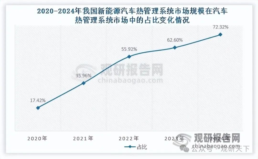 数据来源：观研天下整理