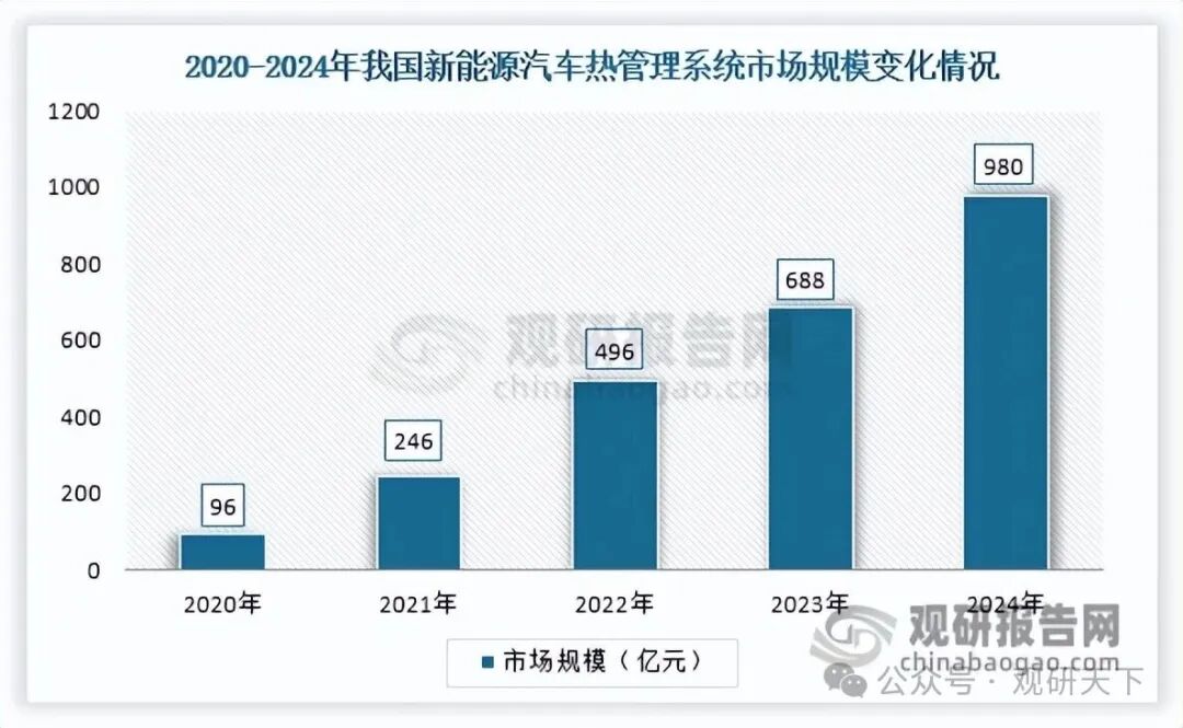 数据来源：正扬科技招股说明书、沙利文、观研天下整理