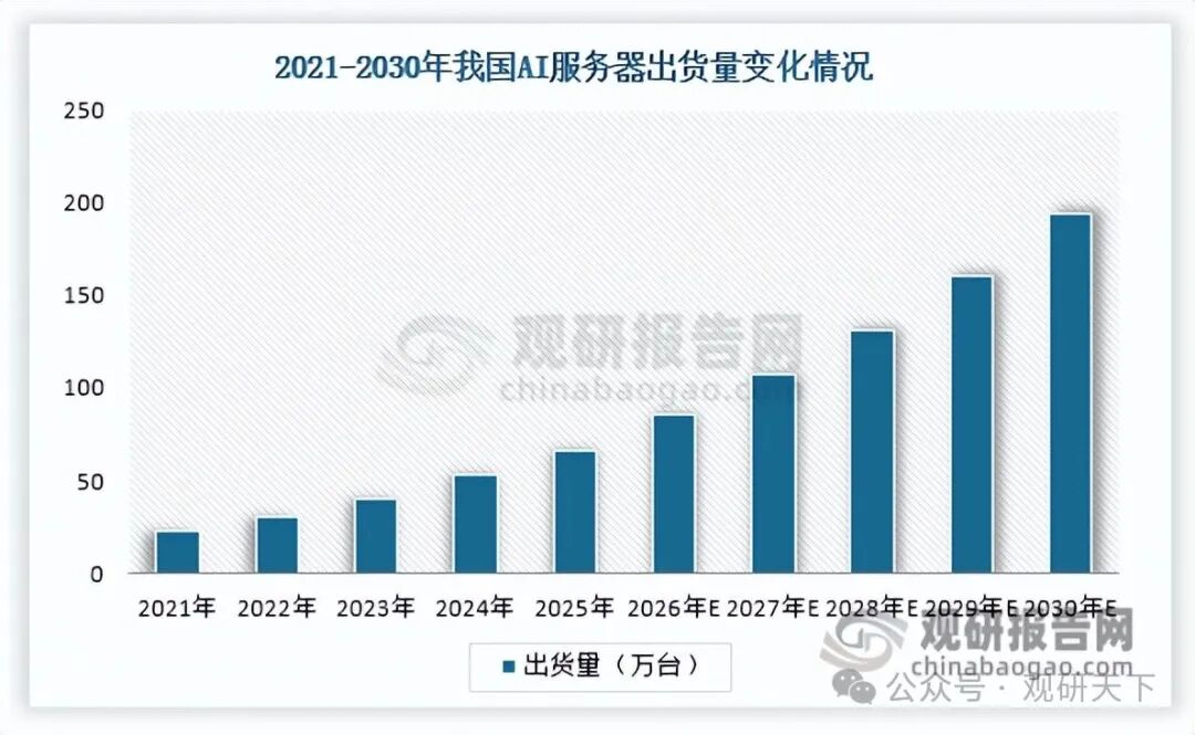 数据来源：海光芯正港股招股说明书、观研天下整理