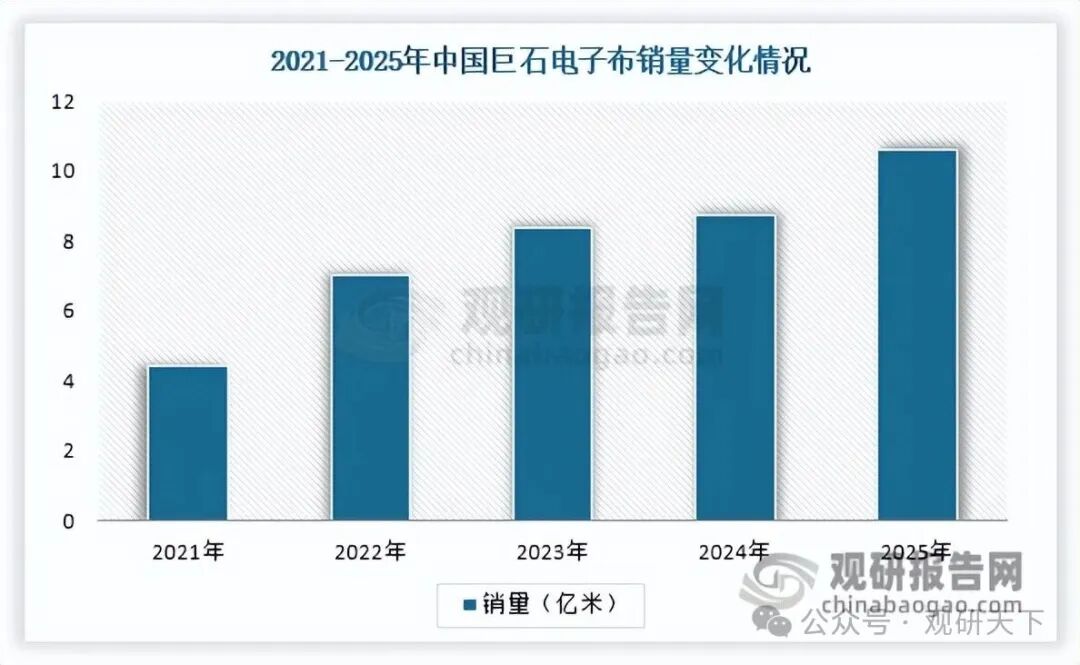 数据来源：中国巨石年报、观研天下整理