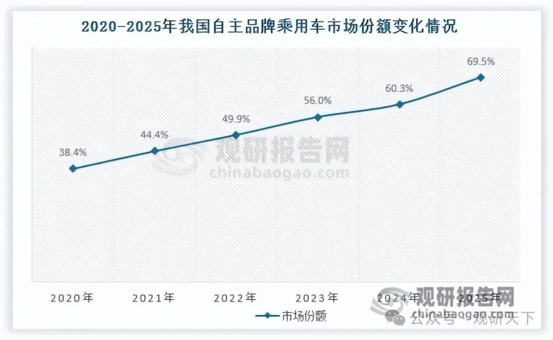 数据来源：公开资料、观研天下整理（WJ）