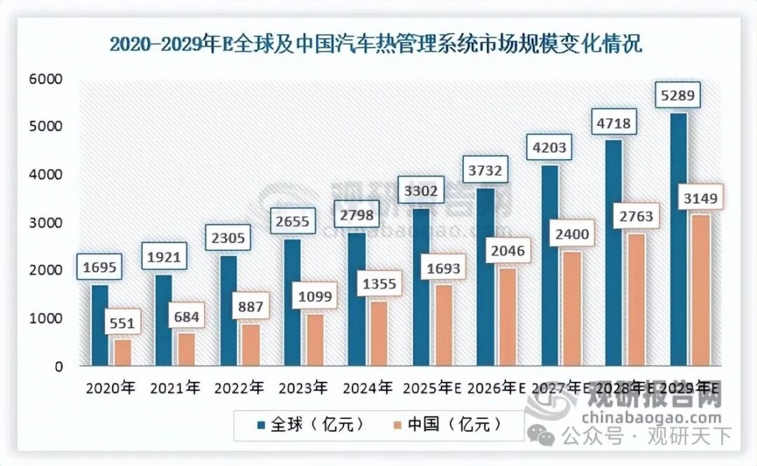数据来源：正扬科技招股说明书、沙利文、观研天下整理