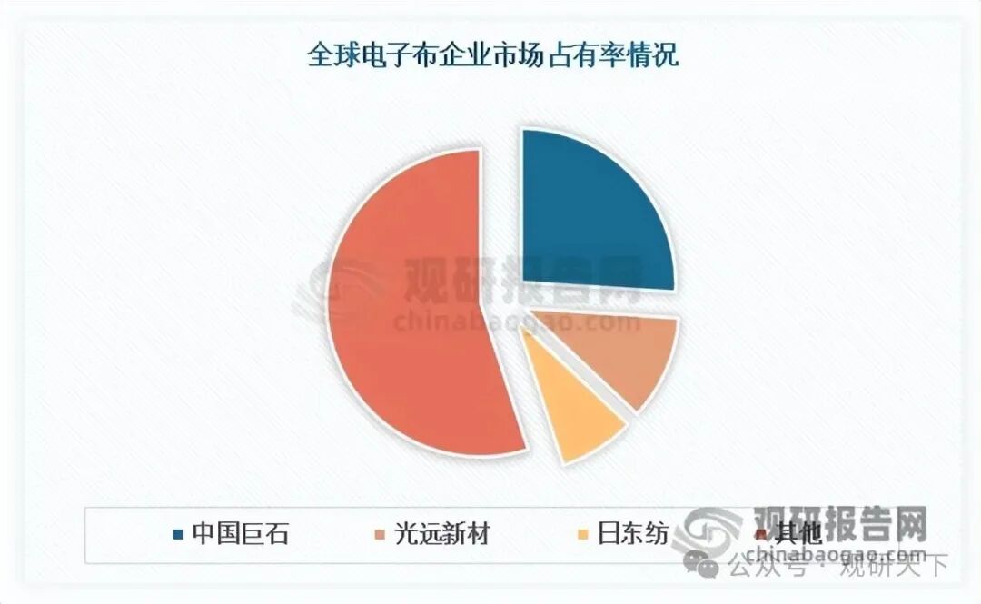 数据来源：公开资料、观研天下整理