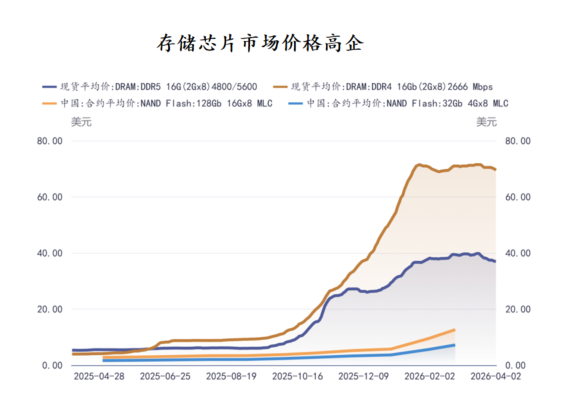 资料来源：iFinD，国盛证券《重视 Agentic AI 时代下 CPU 产业机遇》