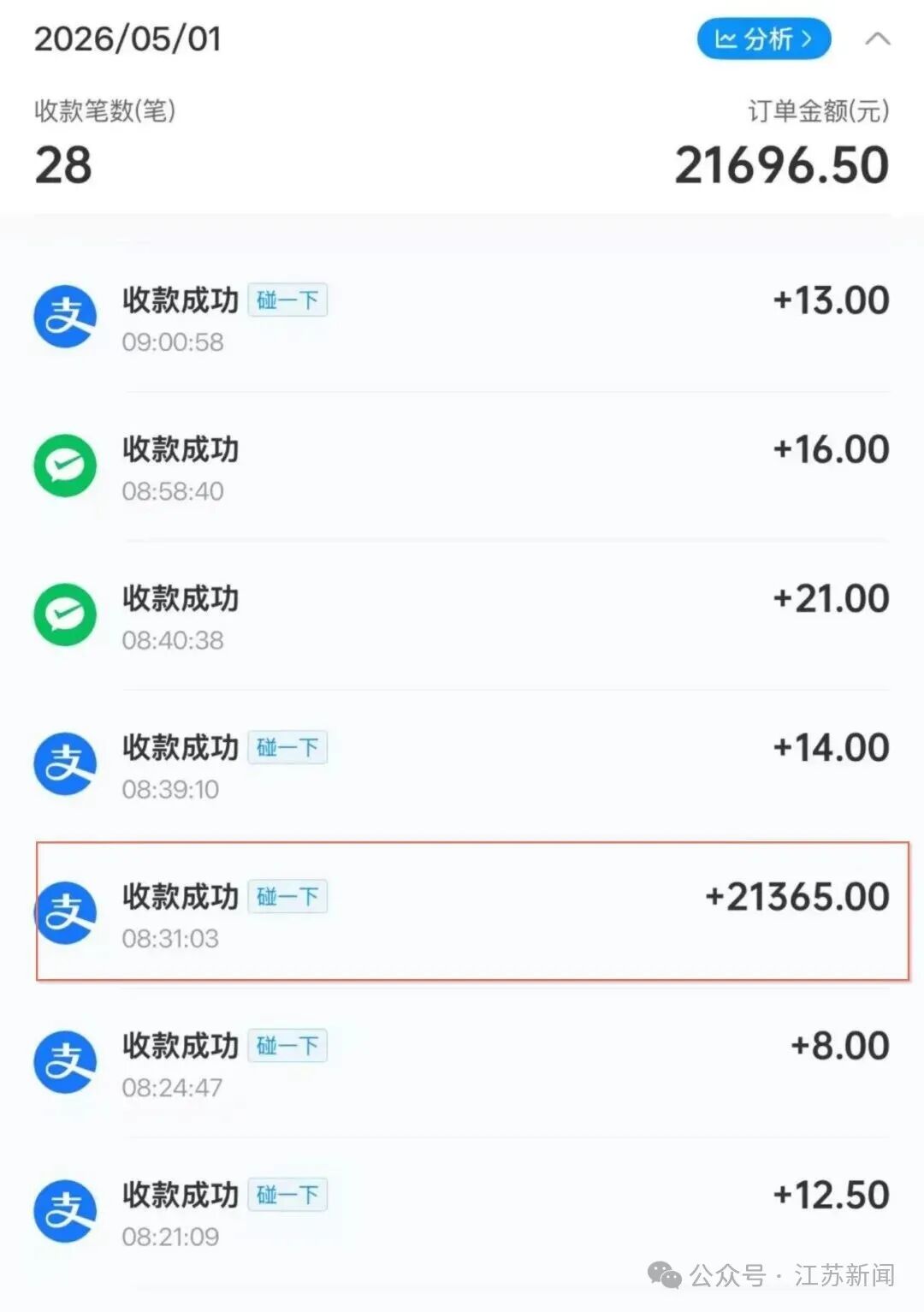 江苏一男子买4个包子付款21365元，店老板苦等20天不见失主报警寻人，监控揭秘：有“熊孩子”玩收款机导致多收钱，失主根本没发现