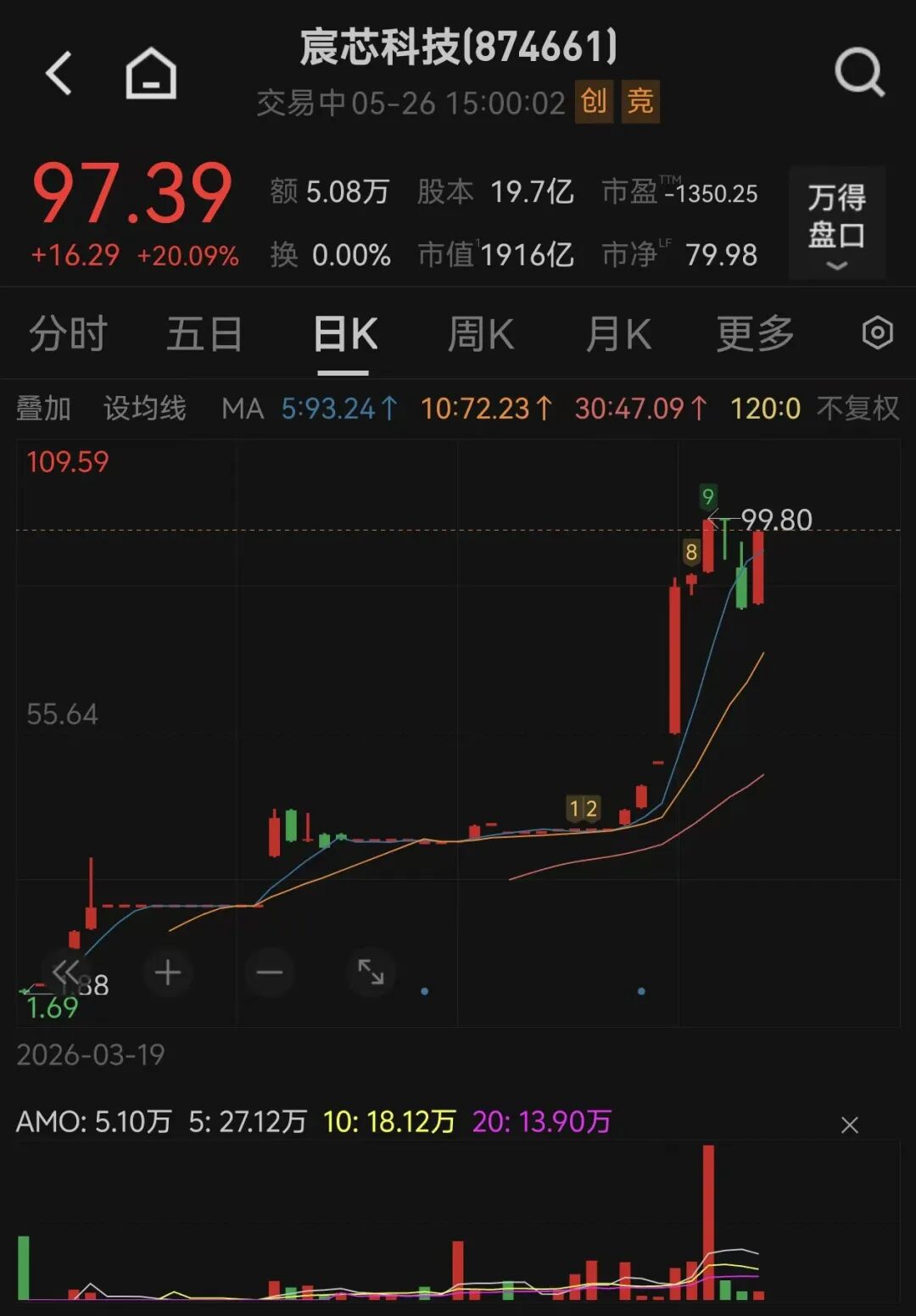 图片来源：Wind