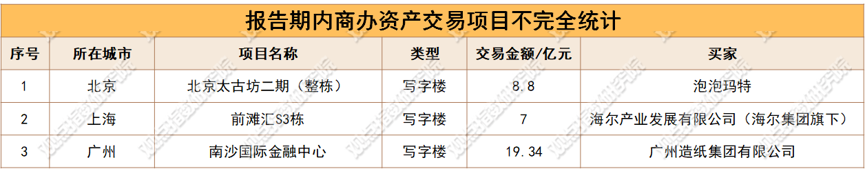 数据来源：观点指数不完全统计