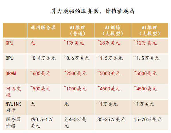 资料来源：汇添富基金