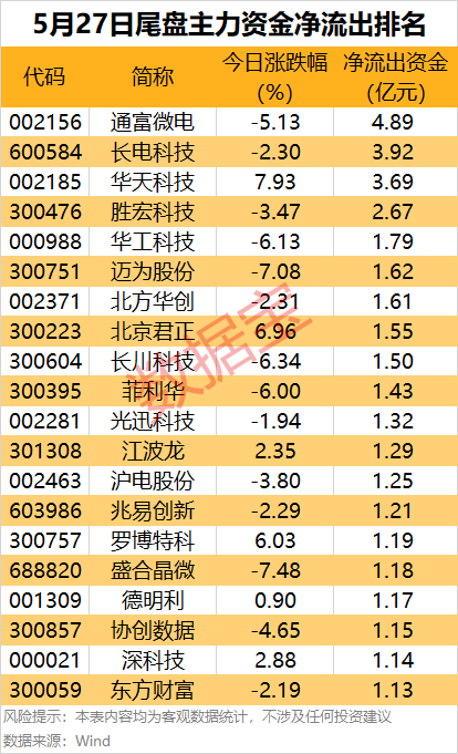 （文章来源：数据宝）