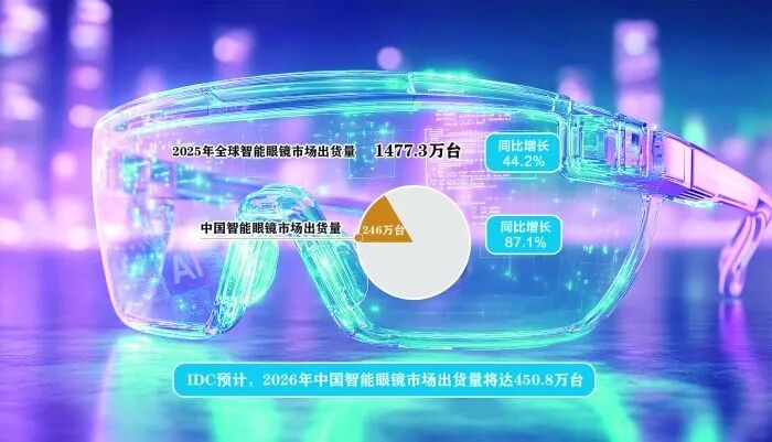 郭晨凯 制图